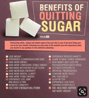 Kick Your Sugar Cravings to the Curb!, 